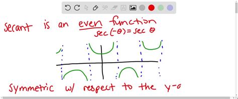 is secant even or odd.